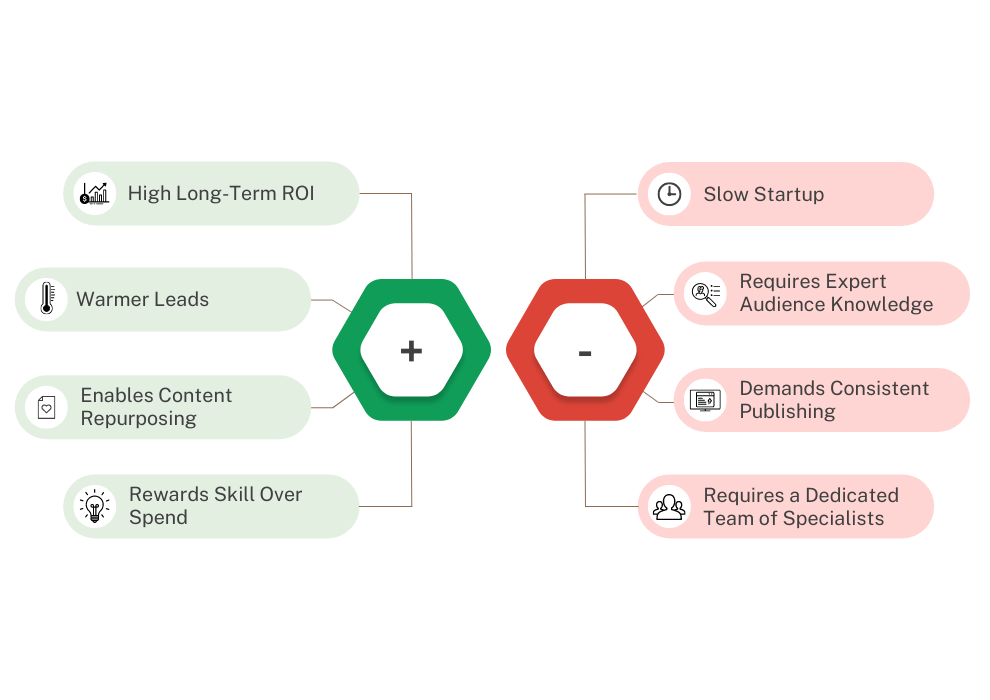 What are the Advantages And Disadvantages of Search Engine Marketing